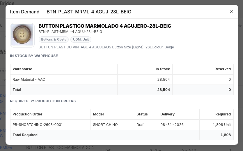 The material requirement per size, and a roll being issued to cutting
