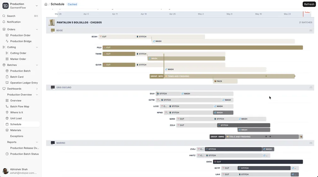 The Production Overview — every order, every line, dense with real data