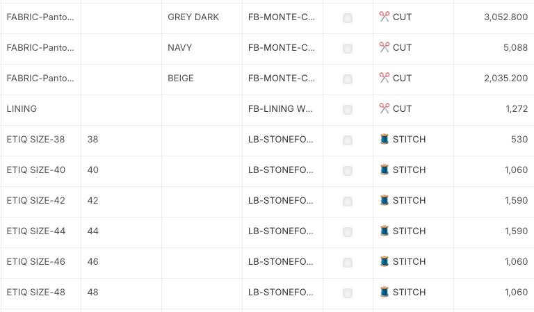 A cost sheet built from the tech pack's BOM, consumption, trims and operations