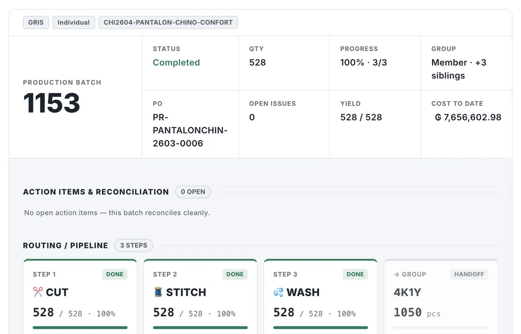 Scanned operations with minutes per garment rolling into the cost