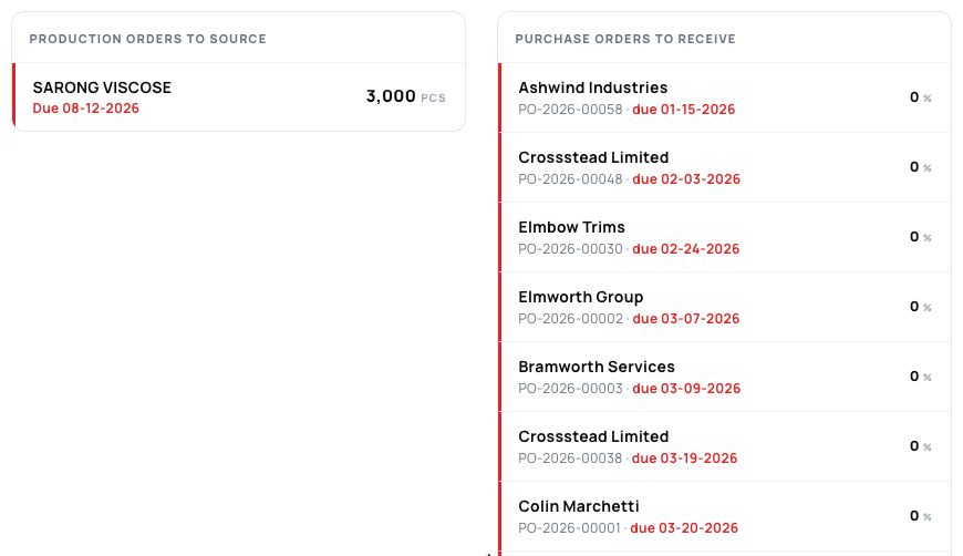 A purchase order with freight, insurance and duties in the landed cost